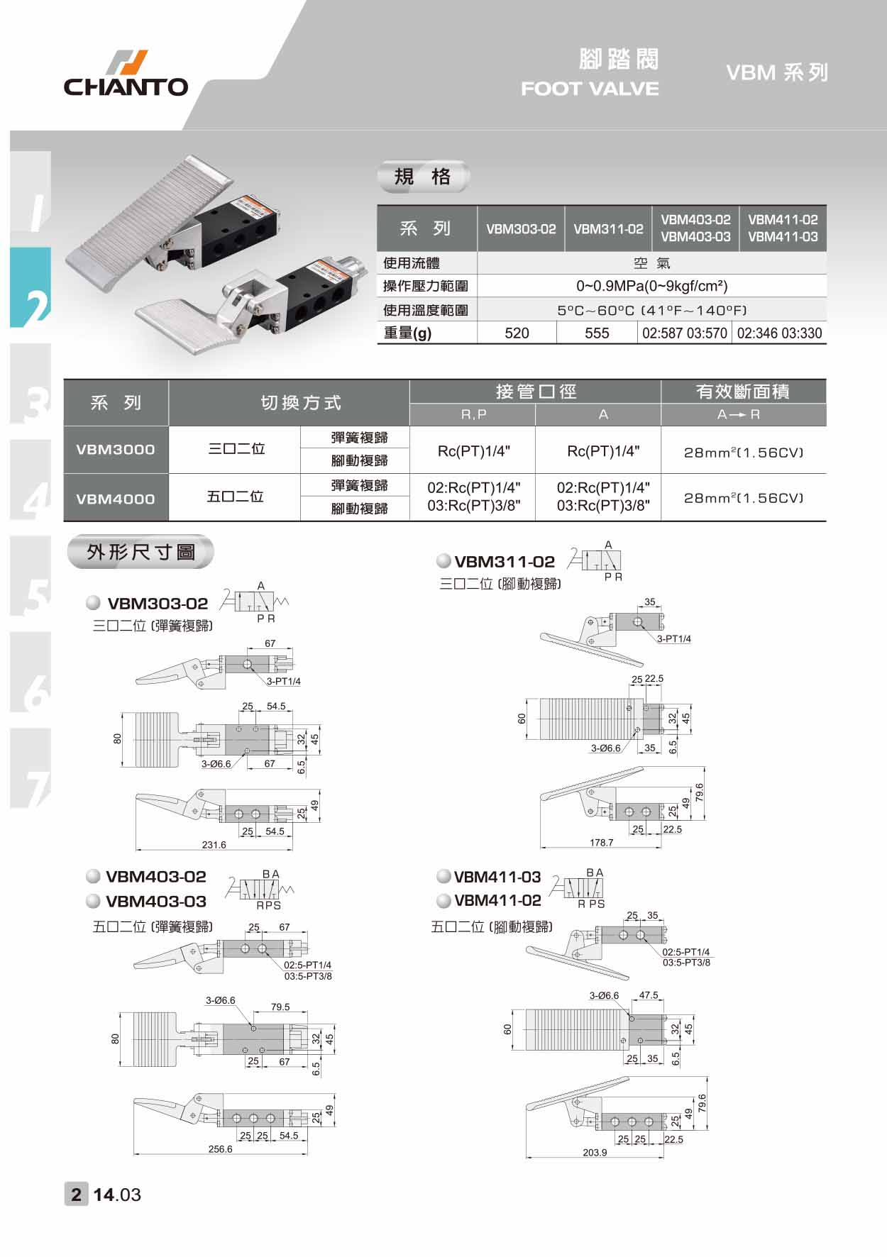 14 VBM 腳踏閥 P3 1000pix.jpg